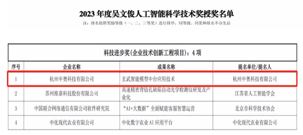 精雕細琢|中奧科技“玄武智能模型中臺應用技術”斬獲吳文俊人工智能科技進步獎