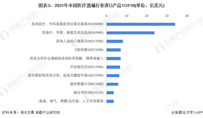 2022年中國醫療器械行業進出口貿易分析 貿易順差地位穩固，細分領域獸醫器械前景廣闊